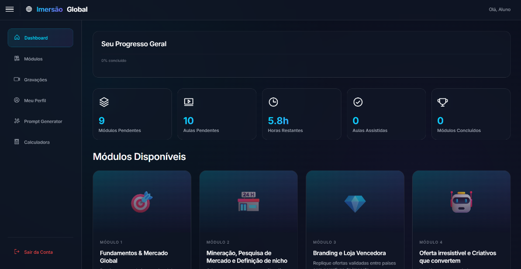 Dashboard Overview